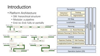 Introduction
• Platform Architecture:
• SW: hierarchical structure
• Modular: a pipeline
• End-to-End: fully or partially
 
