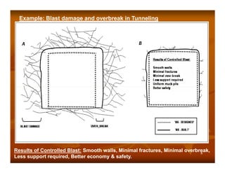 Shell Overbreakdown Techniquescontrolledblasting 091217003405-phpapp01 | PDF