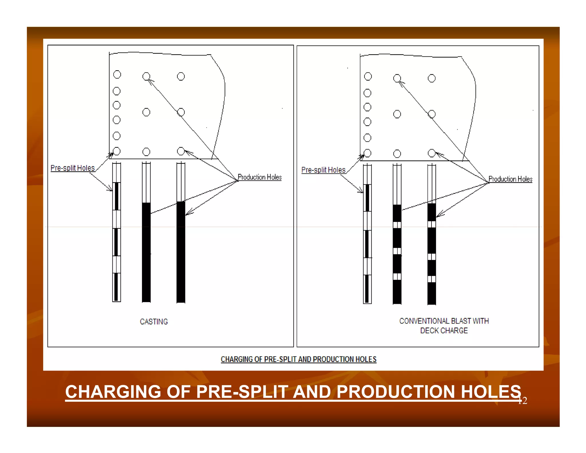 CHARGING OF PRE-SPLIT AND PRODUCTION HOLES12
 
