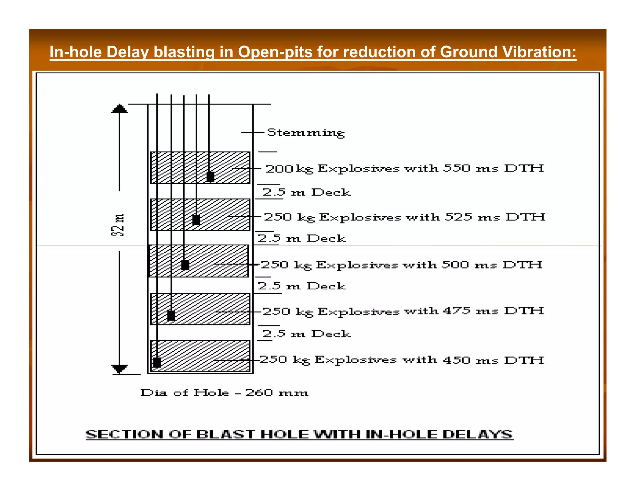 In-hole Delay blasting in Open-pits for reduction of Ground Vibration:




                                                                   15
 