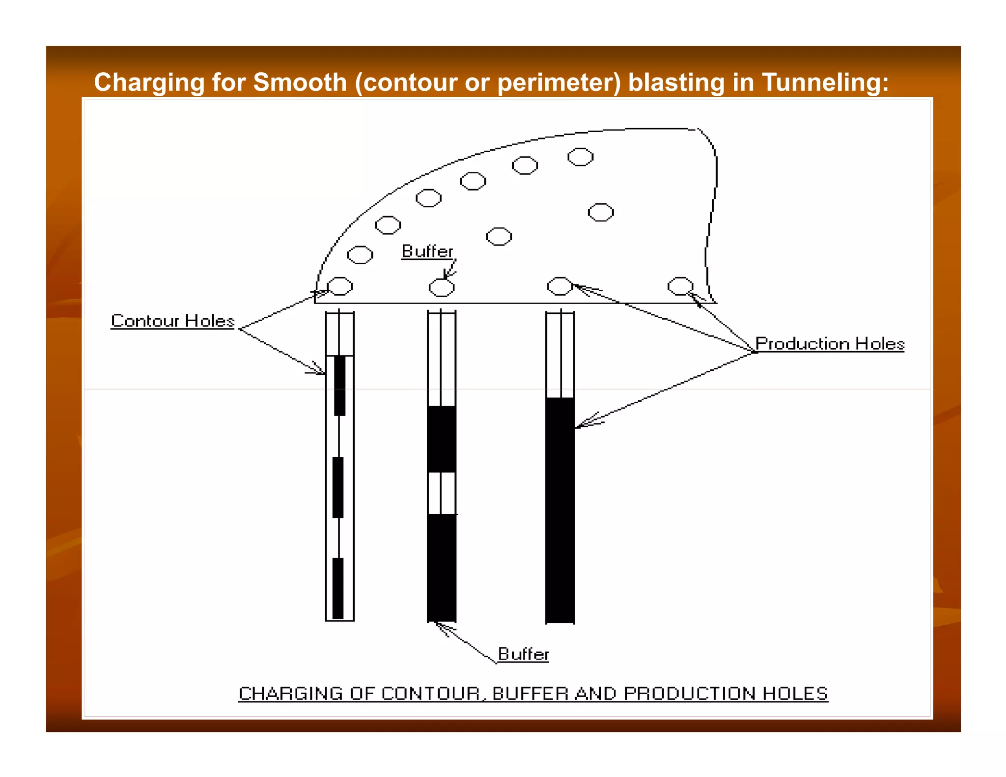 Charging for Smooth (contour or perimeter) blasting in Tunneling:




                                                                    9
 