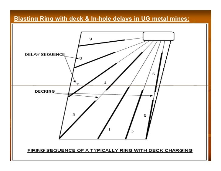 Techniques of Controlled Blasting