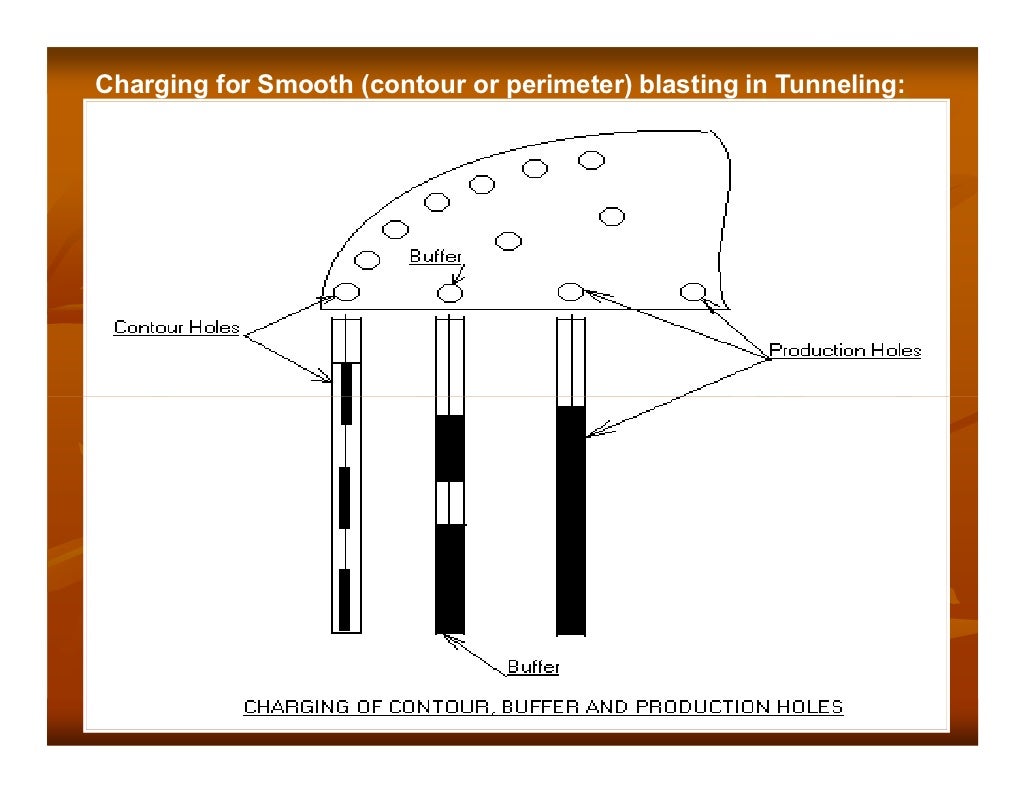 Techniques of Controlled Blasting