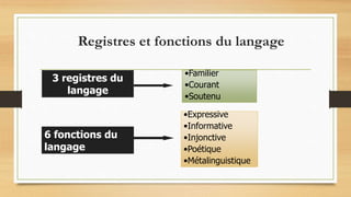 Registres et fonctions du langage
3 registres du
langage
6 fonctions du
langage
•Familier
•Courant
•Soutenu
•Expressive
•Informative
•Injonctive
•Poétique
•Métalinguistique
 