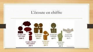 L’écoute en chiffre
 