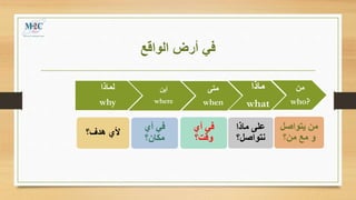 ‫في‬‫الواقع‬ ‫أرض‬
‫من‬
who?
‫ماذا‬
what
‫متى‬
when
‫أ‬‫ين‬
where
‫لماذا‬
why
‫يتواصل‬ ‫من‬
‫من؟‬ ‫مع‬ ‫و‬
‫ماذا‬ ‫على‬
‫نتواصل؟‬
‫في‬‫أ‬‫ي‬
‫وقت؟‬
‫في‬‫أ‬‫ي‬
‫مكان؟‬
‫هدف؟‬ ‫ألي‬
 