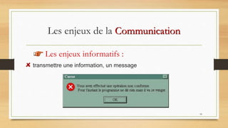 50
Les enjeux de la Communication
Les enjeux informatifs :
transmettre une information, un message
 