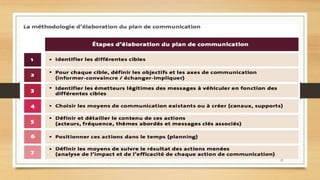 57
Ces enjeux peuvent prendre deux voies :
la séduction : qui recherche un rapport de complicité, d’attirance, de
sympathie en mettant en avant les aspects relationnels
le pouvoir : qui instaure un rapport de force entre les interlocuteurs (autorité,
sanctions, menaces…)
Il existe des circonstances où la persuasion sera admise et des circonstances
où elle ne le sera pas
Ces enjeux sont aussi un processus dynamique, ils interagissent les uns par
rapport aux autres.
 