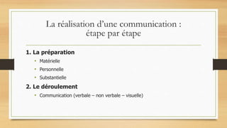 La réalisation d’une communication :
étape par étape
1. La préparation
• Matérielle
• Personnelle
• Substantielle
2. Le déroulement
• Communication (verbale – non verbale – visuelle)
 