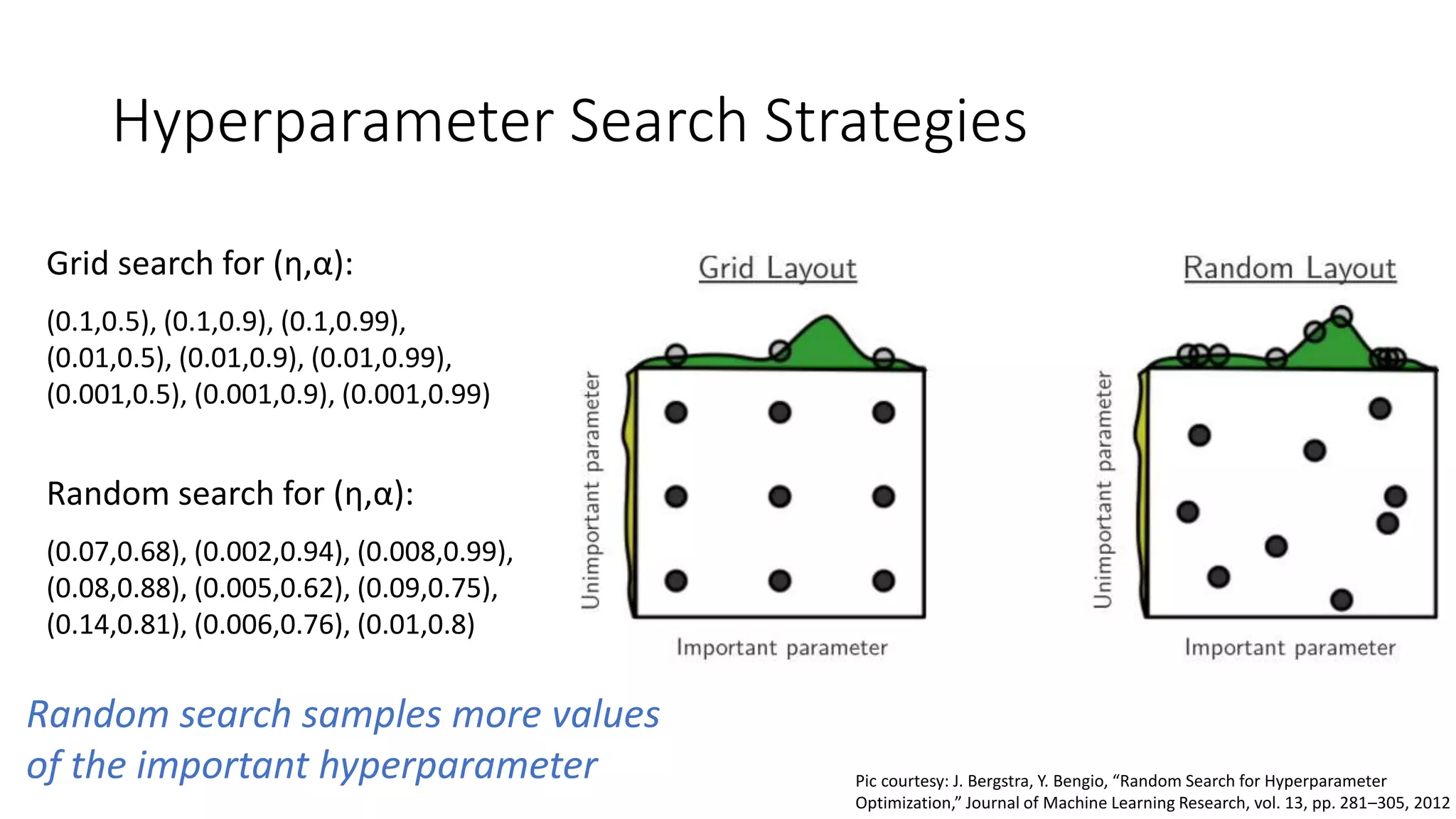 Hyperparameter Search Strategies
Pic courtesy: J. Bergstra, Y. Bengio, “Random Search for Hyperparameter
Optimization,” Journal of Machine Learning Research, vol. 13, pp. 281–305, 2012
Grid search for (η,α):
(0.1,0.5), (0.1,0.9), (0.1,0.99),
(0.01,0.5), (0.01,0.9), (0.01,0.99),
(0.001,0.5), (0.001,0.9), (0.001,0.99)
Random search for (η,α):
(0.07,0.68), (0.002,0.94), (0.008,0.99),
(0.08,0.88), (0.005,0.62), (0.09,0.75),
(0.14,0.81), (0.006,0.76), (0.01,0.8)
Random search samples more values
of the important hyperparameter
 