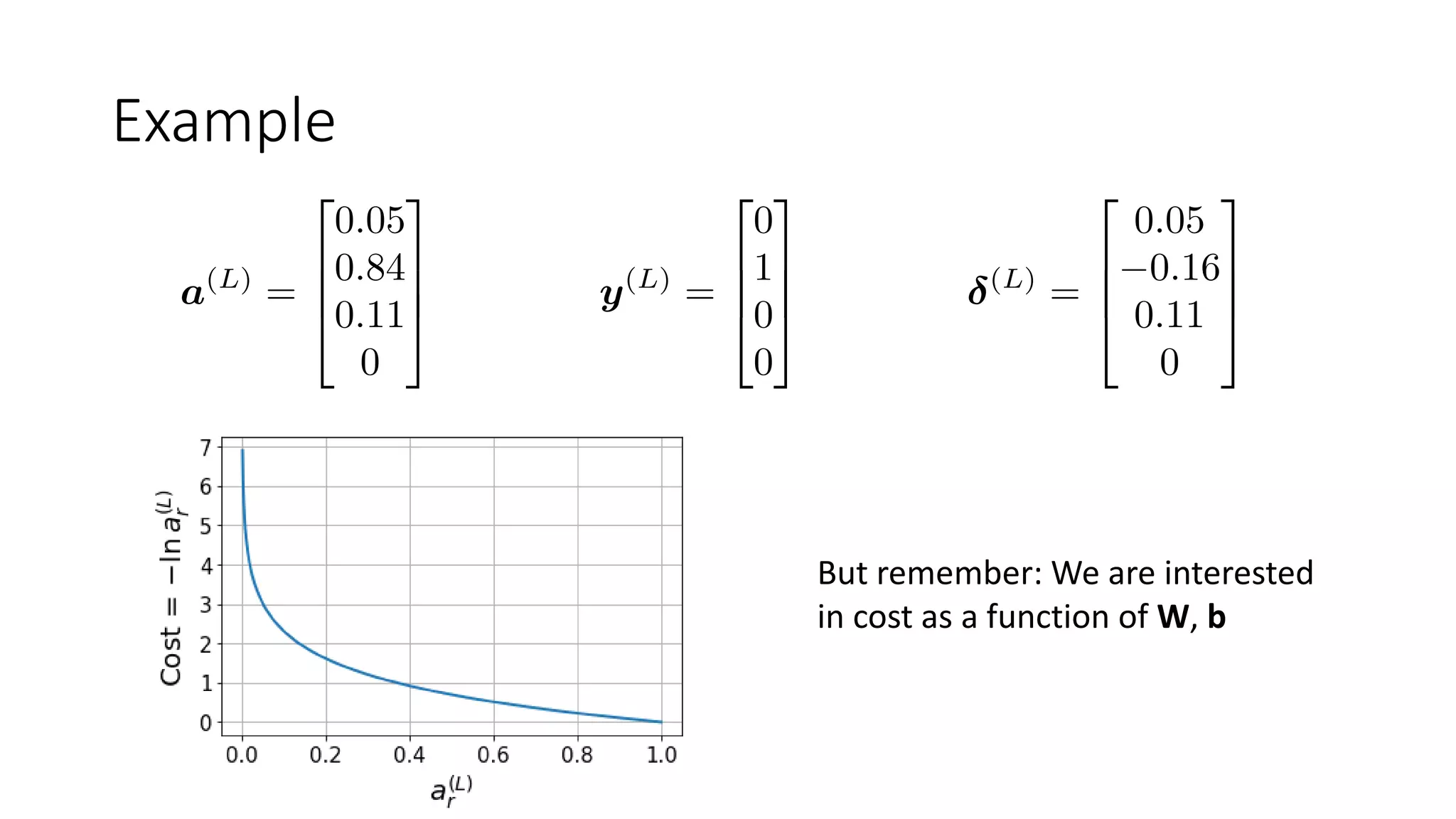 Example
But remember: We are interested
in cost as a function of W, b
 