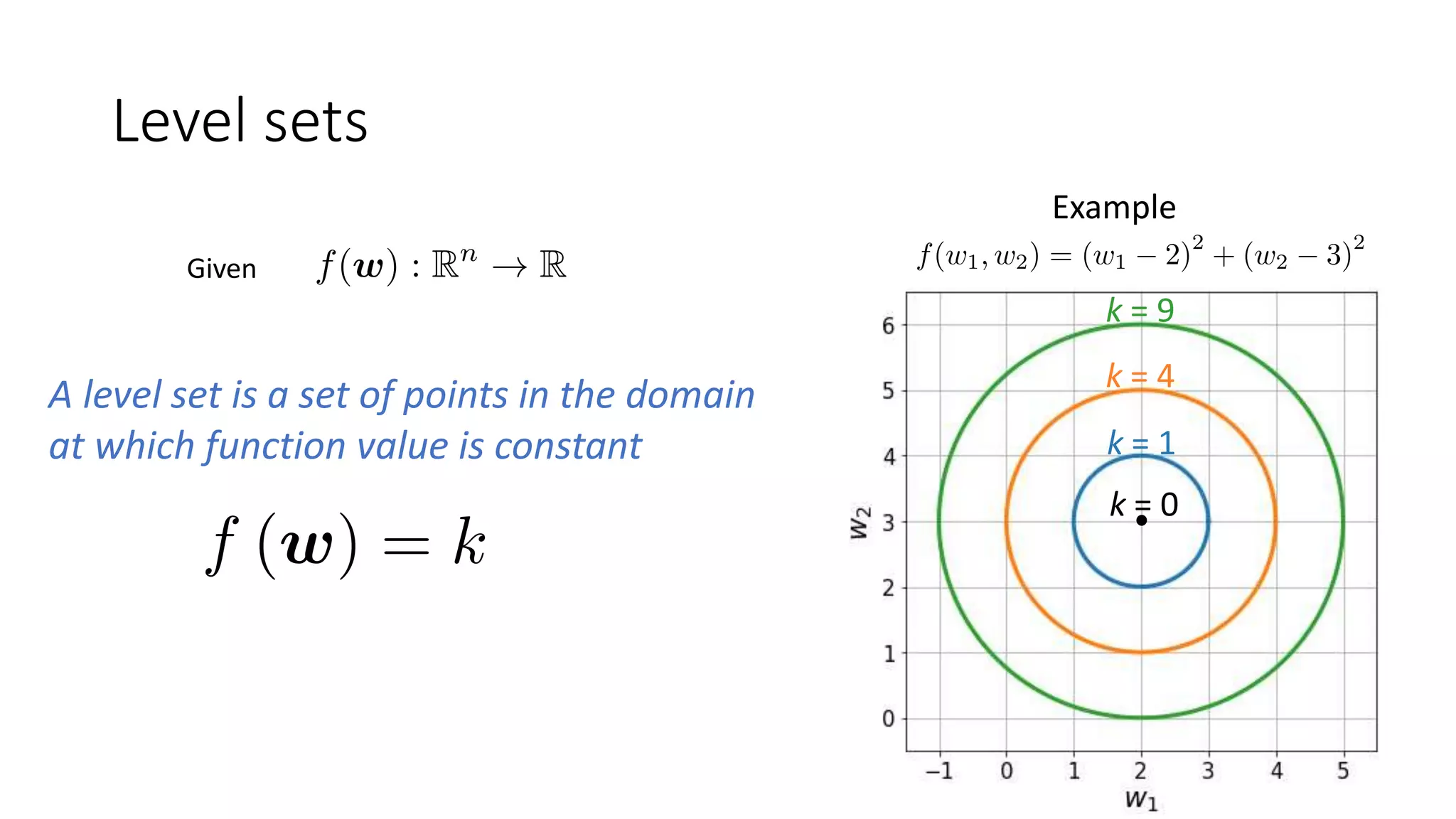Level sets
Given
A level set is a set of points in the domain
at which function value is constant
Example
k = 1
k = 9
k = 4
k = 0
 