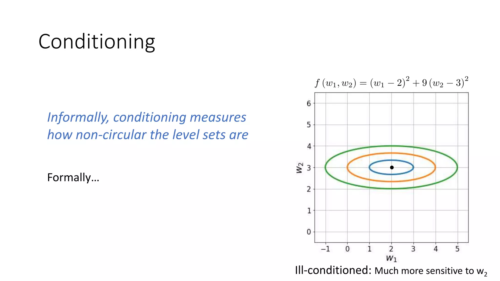 Conditioning
Informally, conditioning measures
how non-circular the level sets are
Ill-conditioned: Much more sensitive to w2
Formally…
 