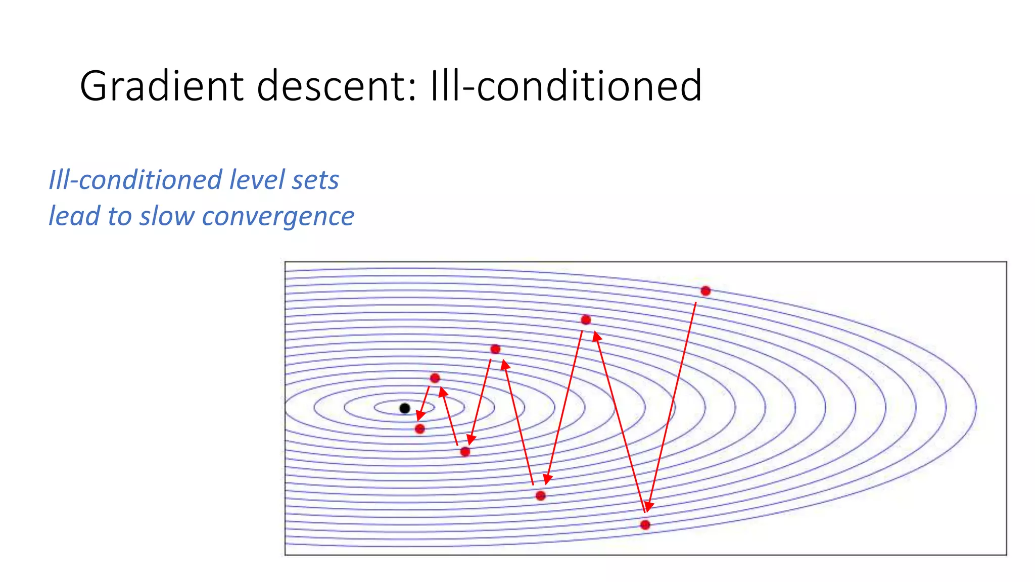 Gradient descent: Ill-conditioned
Ill-conditioned level sets
lead to slow convergence
 