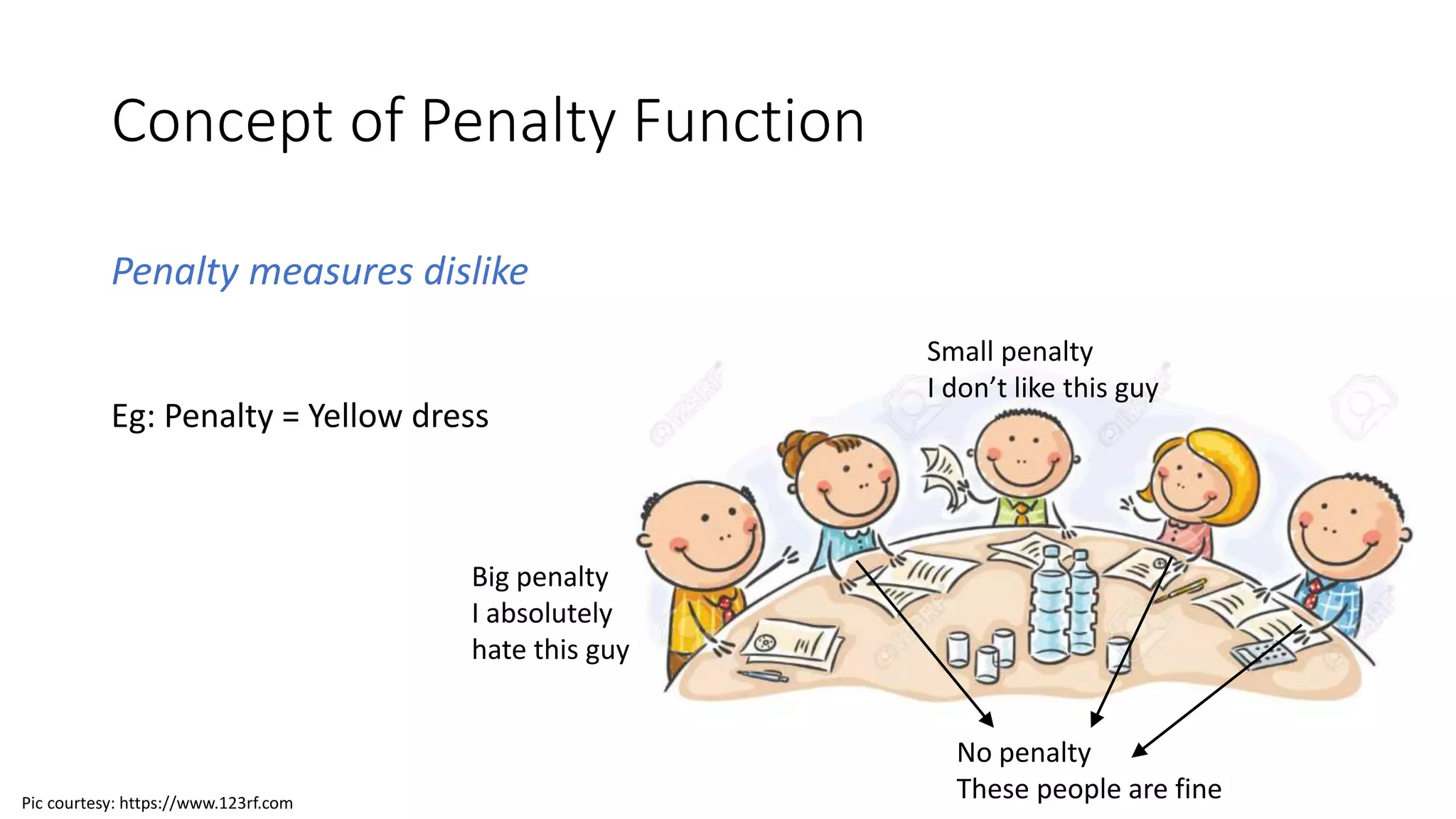 Concept of Penalty Function
Penalty measures dislike
Eg: Penalty = Yellow dress
Big penalty
I absolutely
hate this guy
Small penalty
I don’t like this guy
No penalty
These people are finePic courtesy: https://www.123rf.com
 