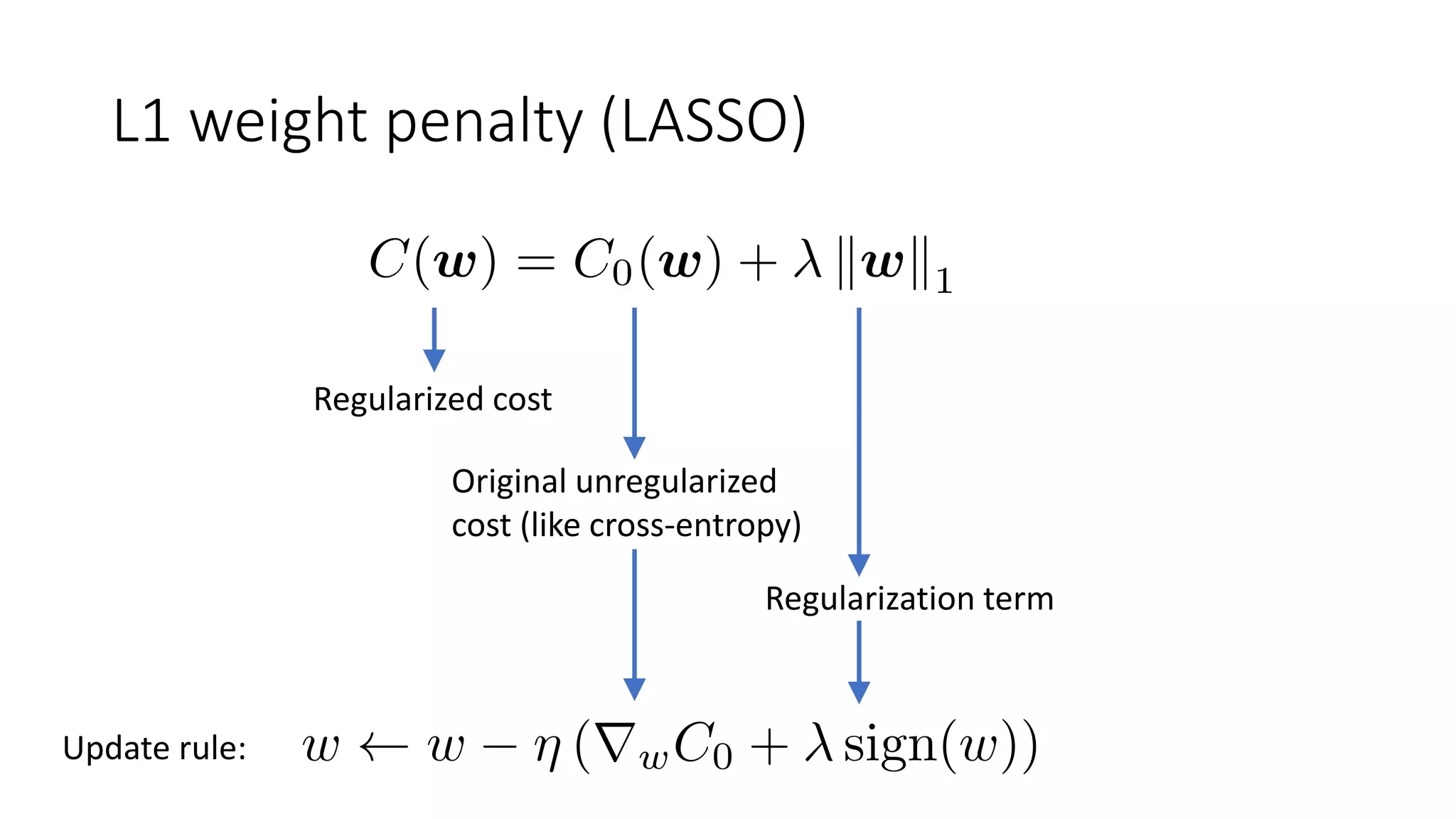 L1 weight penalty (LASSO)
Regularized cost
Original unregularized
cost (like cross-entropy)
Regularization term
Update rule:
 