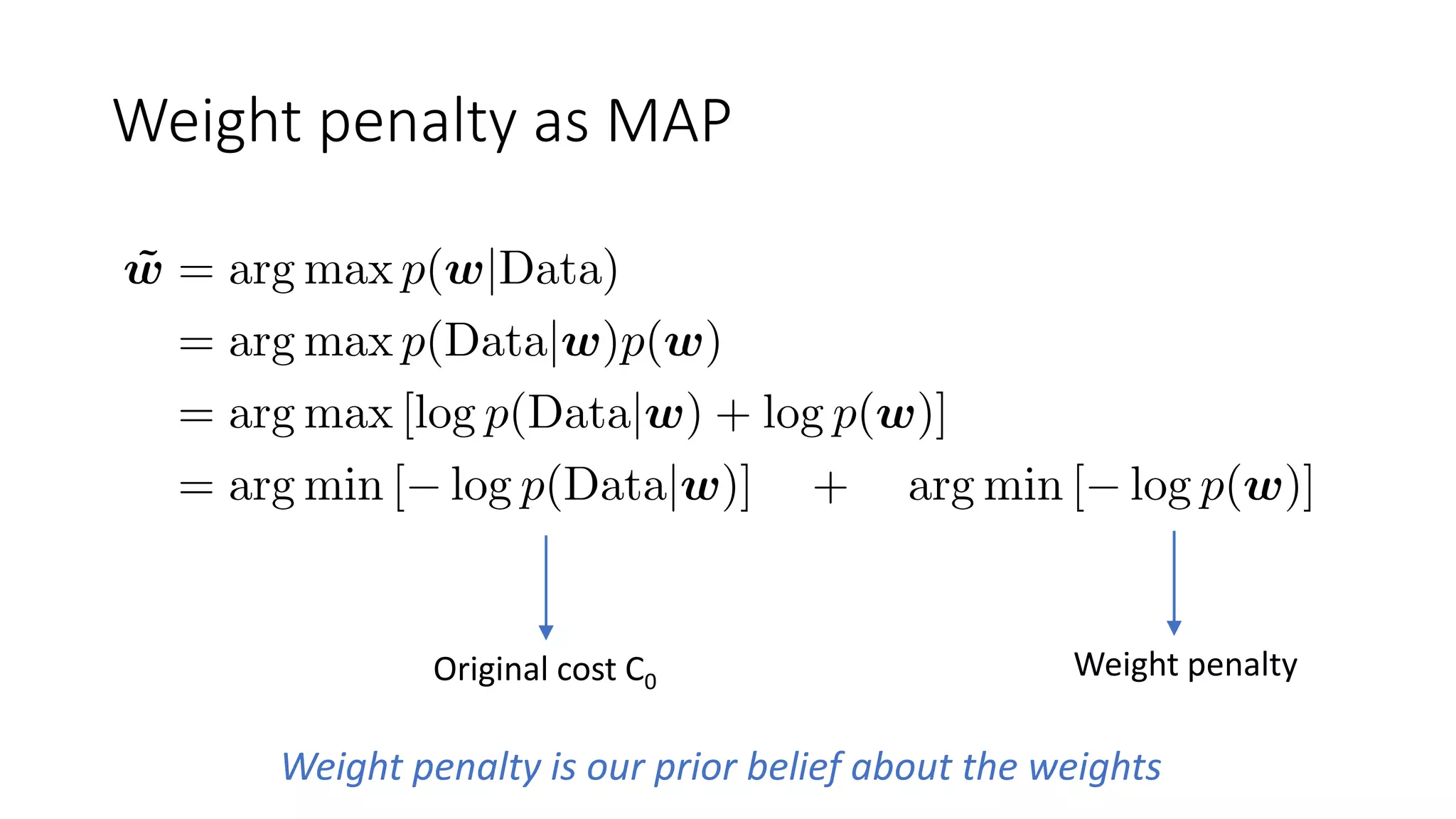 Weight penalty as MAP
Original cost C0
Weight penalty
Weight penalty is our prior belief about the weights
 