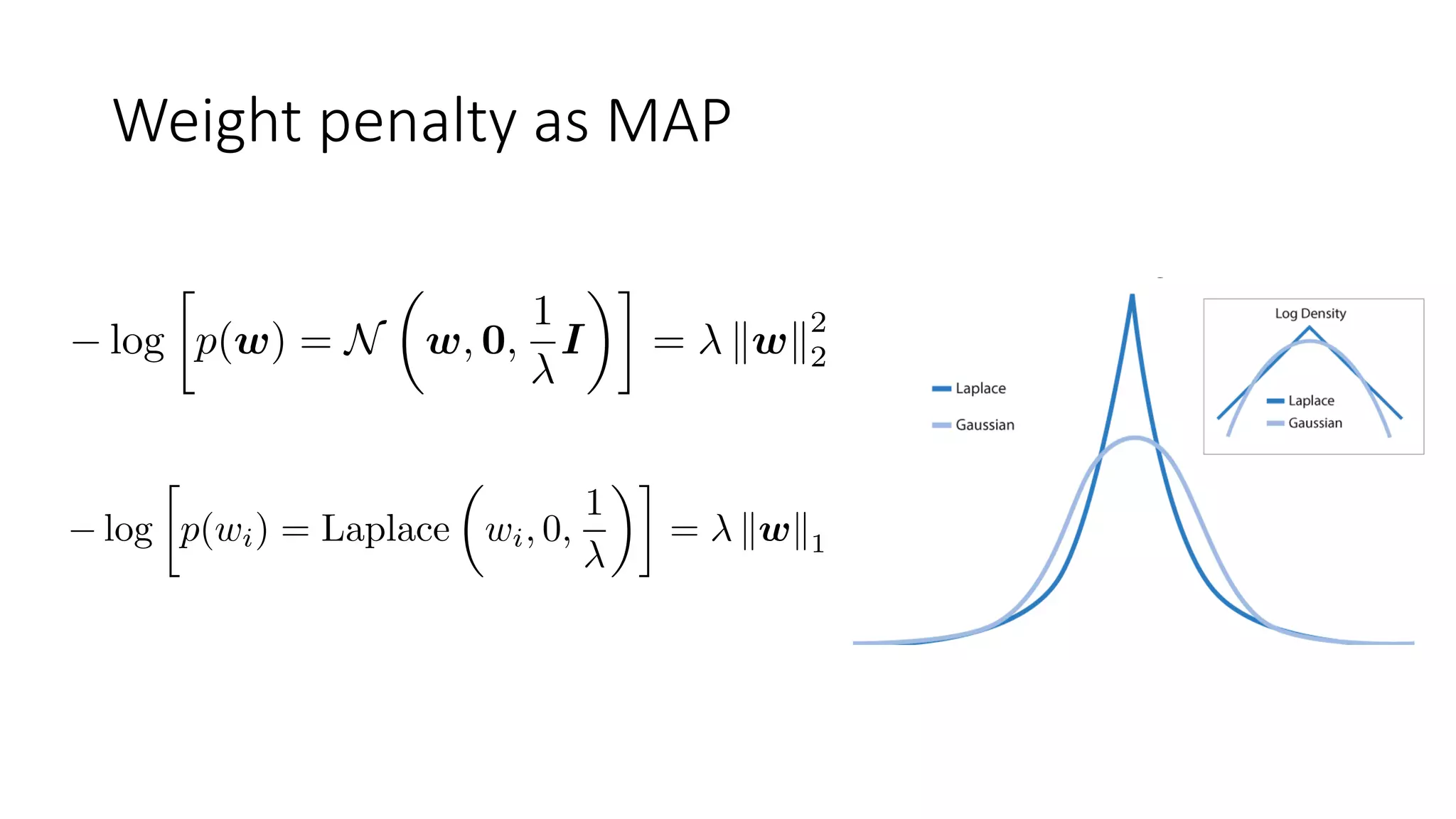 Weight penalty as MAP
 