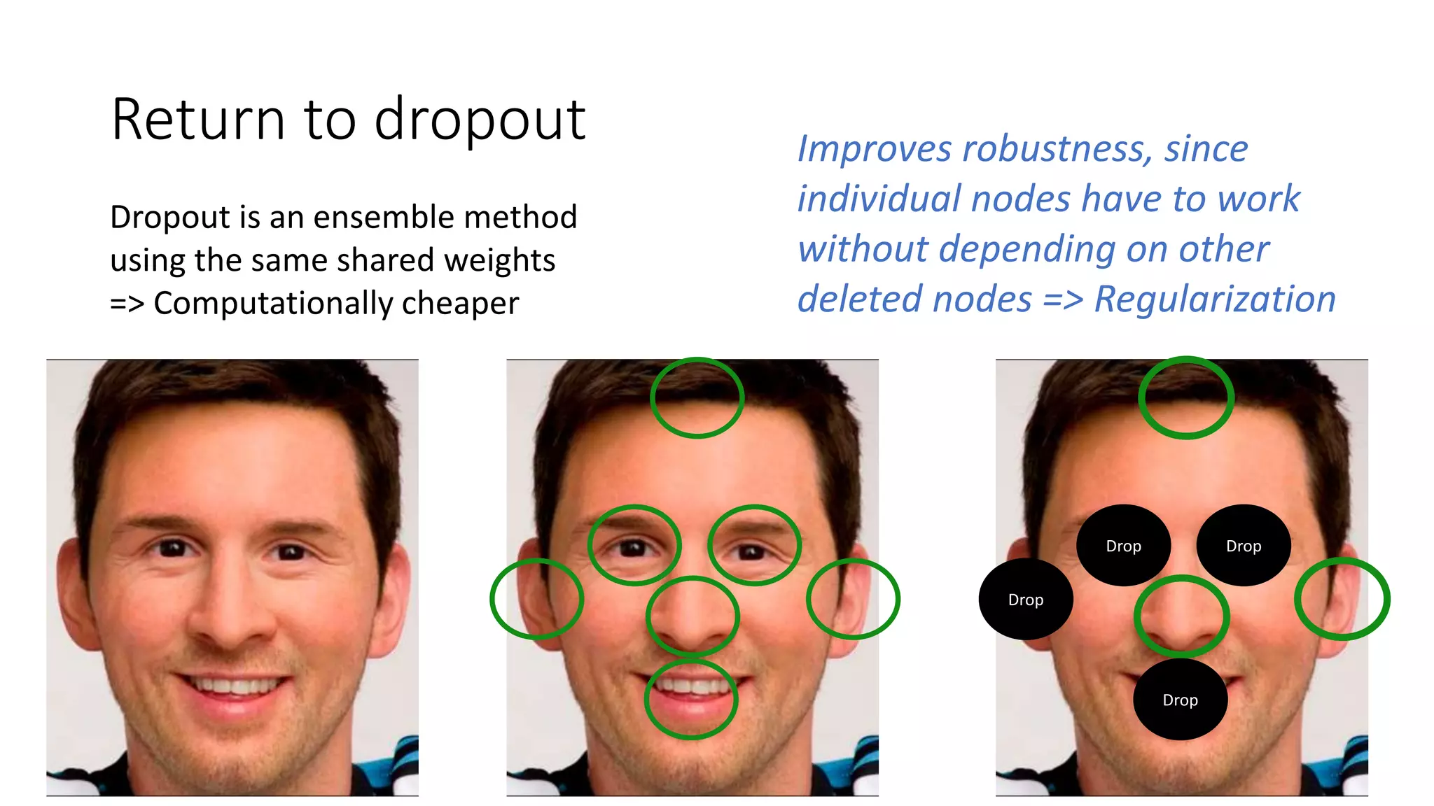 Return to dropout
Dropout is an ensemble method
using the same shared weights
=> Computationally cheaper
Improves robustness, since
individual nodes have to work
without depending on other
deleted nodes => Regularization
Drop Drop
Drop
Drop
 