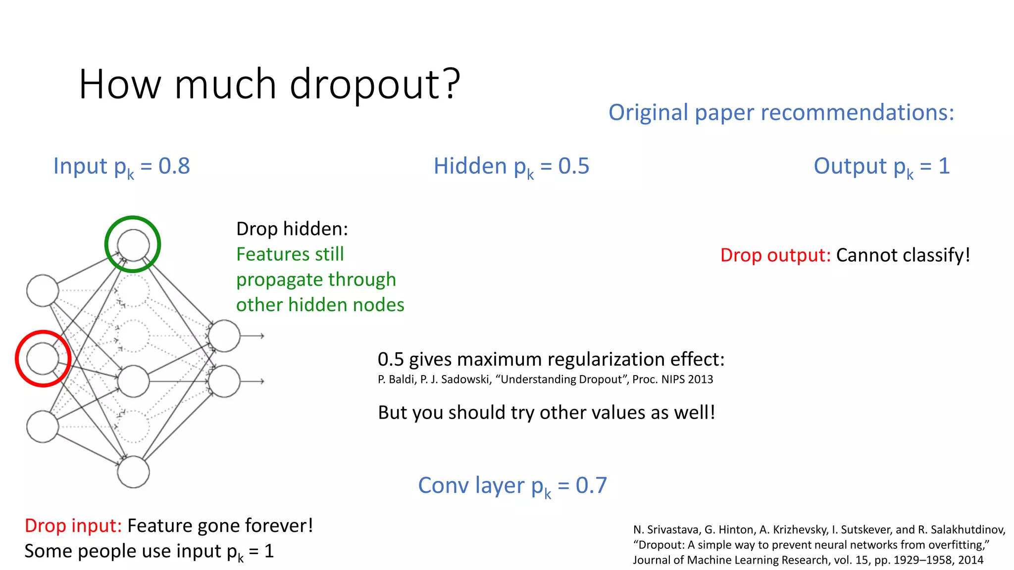 How much dropout?
Input pk = 0.8 Hidden pk = 0.5 Output pk = 1
0.5 gives maximum regularization effect:
P. Baldi, P. J. Sadowski, “Understanding Dropout”, Proc. NIPS 2013
But you should try other values as well!
Drop input: Feature gone forever!
Some people use input pk = 1
Drop hidden:
Features still
propagate through
other hidden nodes
Drop output: Cannot classify!
Conv layer pk = 0.7
Original paper recommendations:
N. Srivastava, G. Hinton, A. Krizhevsky, I. Sutskever, and R. Salakhutdinov,
“Dropout: A simple way to prevent neural networks from overfitting,”
Journal of Machine Learning Research, vol. 15, pp. 1929–1958, 2014
 