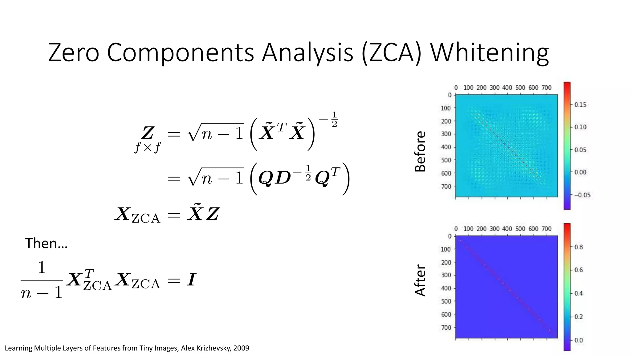 Zero Components Analysis (ZCA) Whitening
Then…
BeforeAfter
Learning Multiple Layers of Features from Tiny Images, Alex Krizhevsky, 2009
 