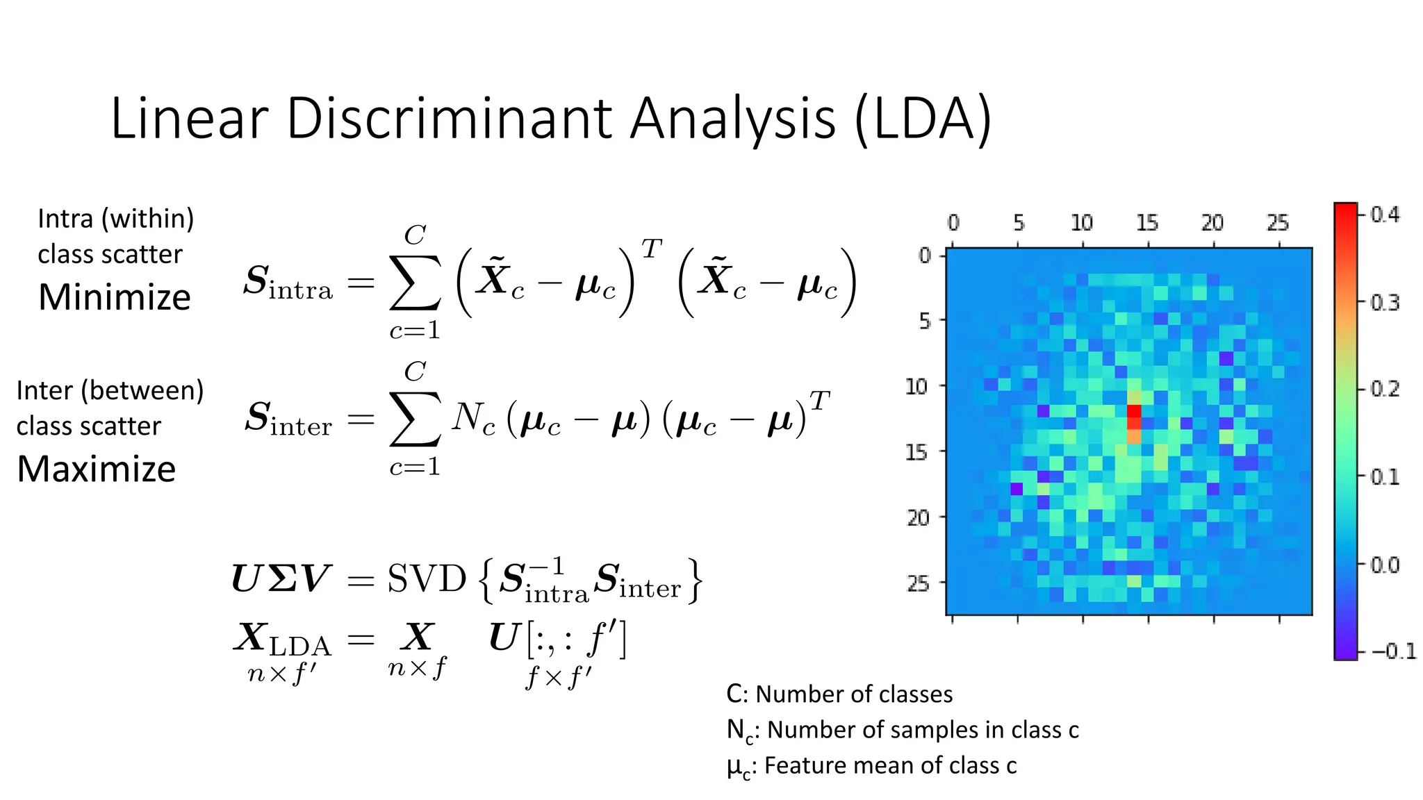Linear Discriminant Analysis (LDA)
C: Number of classes
Nc: Number of samples in class c
μc: Feature mean of class c
Intra (within)
class scatter
Minimize
Inter (between)
class scatter
Maximize
 