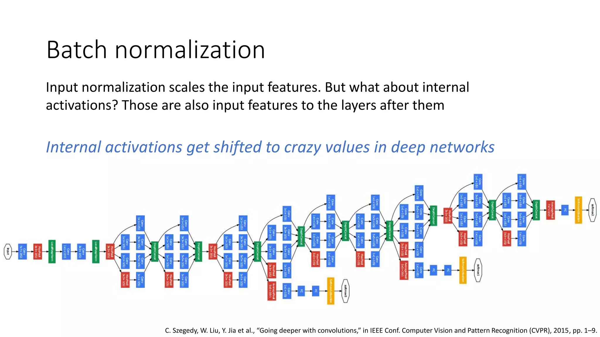 Batch normalization
Input normalization scales the input features. But what about internal
activations? Those are also input features to the layers after them
C. Szegedy, W. Liu, Y. Jia et al., “Going deeper with convolutions,” in IEEE Conf. Computer Vision and Pattern Recognition (CVPR), 2015, pp. 1–9.
Internal activations get shifted to crazy values in deep networks
 
