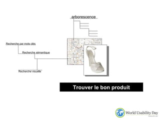 arborescence Recherche par mots clés Recherche sémantique Recherche visuelle Trouver le bon produit