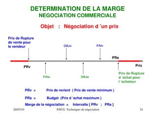 26/03/10 ENCG. Techniques de négociation 34
DETERMINATION DE LA MARGE
NEGOCIATION COMMERCIALE
Objet : Négociation d ’un prix
Prix de Rupture
de vente pour
le vendeur
Prix
Prix de Rupture
d ’achat pour
l ’acheteur
PRv
PRa
PRv =
PRa =
Marge de la négociation =
Prix de revient ( Prix de vente minimum )
Budget (Prix d ’achat maximum )
Intervalle [ PRv ; PRa ]
OBJv PAIv
OBJa
PAIa
 