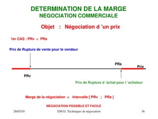 26/03/10 ENCG. Techniques de négociation 36
DETERMINATION DE LA MARGE
NEGOCIATION COMMERCIALE
Objet : Négociation d ’un prix
Prix de Rupture de vente pour le vendeur
Prix
Prix de Rupture d ’achat pour l ’acheteur
PRv
PRa
Marge de la négociation = Intervalle [ PRv ; PRa ]
1er CAS : PRv < PRa
NEGOCIATION POSSIBLE ET FACILE
 