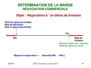 26/03/10 ENCG. Techniques de négociation 39
DETERMINATION DE LA MARGE
NEGOCIATION COMMERCIALE
Objet : Négociation d ’ un délais de livraison
Point de rupture du vendeur
Délai de fabrication
Délai d ’approvisionnement
Délai de
livraison
Point de rupture de l ’acheteur
Délai de rupture du stock
PRv
PRa
Marge de la négociation = Intervalle[ PRv ; PRa ]
 