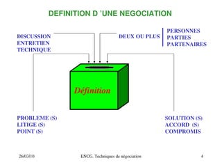 26/03/10 ENCG. Techniques de négociation 4
DISCUSSION
ENTRETIEN
TECHNIQUE
DEUX OU PLUS
PROBLEME (S)
LITIGE (S)
POINT (S)
SOLUTION (S)
ACCORD (S)
COMPROMIS
DEFINITION D ’UNE NEGOCIATION
PERSONNES
PARTIES
PARTENAIRES
Définition
 