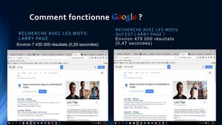 Comment fonctionne Google ?
RECHERCHE AVEC LES MOTS:
LARRY PAGE
RECHERCHE AVEC LES MOTS:
QUI EST LARRY PAGE ?
Environ 479 000 résultats
(0,47 secondes)Environ 7 430 000 résultats (0,29 secondes)
 