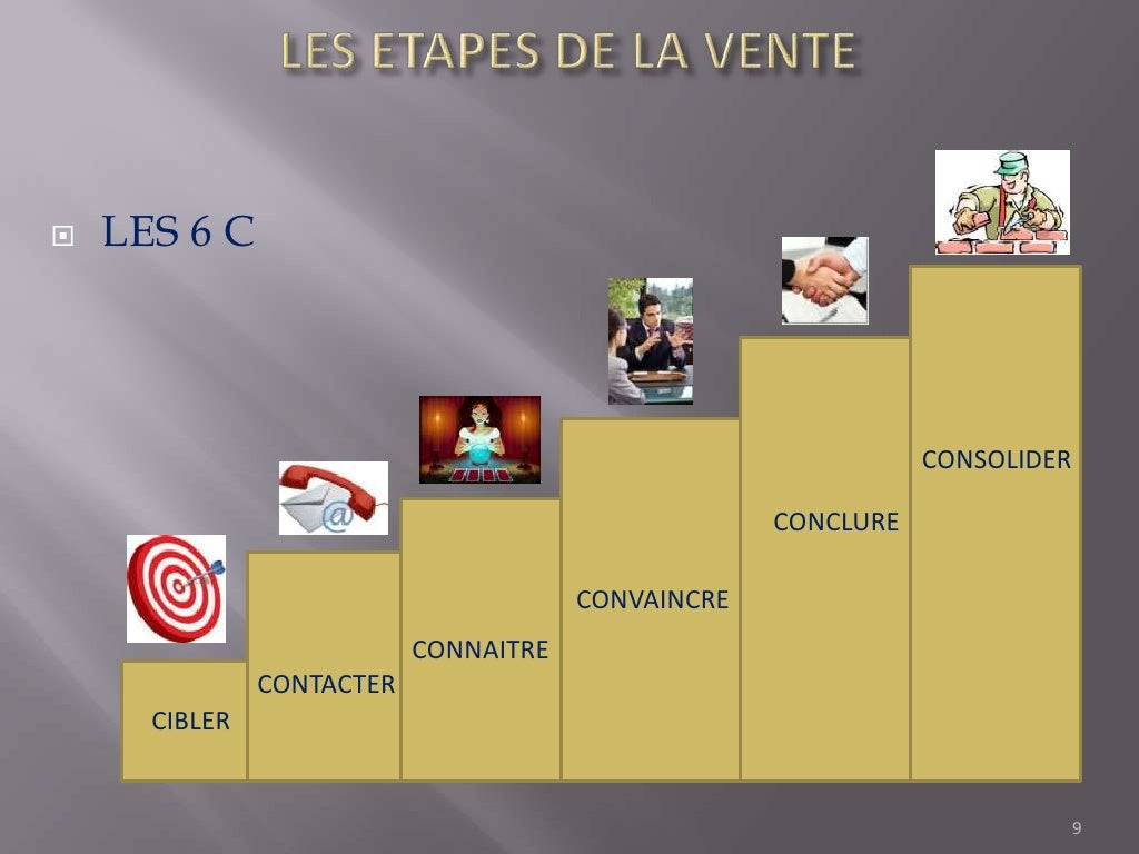 Techniques de vente