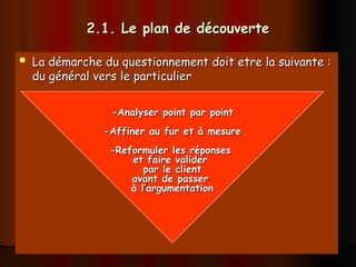 2.1. Le plan de découverte
2.1. Le plan de découverte
 La démarche du questionnement doit etre la suivante :
La démarche du questionnement doit etre la suivante :
du général vers le particulier
du général vers le particulier
-Analyser point par point
-Analyser point par point
-Affiner au fur et à mesure
-Affiner au fur et à mesure
-Reformuler les réponses
-Reformuler les réponses
et faire valider
et faire valider
par le client
par le client
avant de passer
avant de passer
à l’argumentation
à l’argumentation
 