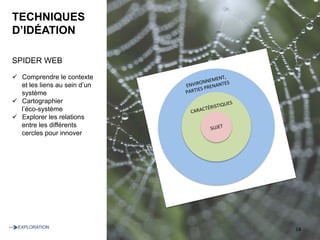 TECHNIQUES
D’IDÉATION
SPIDER WEB
ü  Comprendre le contexte
et les liens au sein d’un
système
ü  Cartographier
l’éco-système
ü  Explorer les relations
entre les différents
cercles pour innover
18	EXPLORATION	
SUJET	
ENVIRONNEMENT,		
PARTIES	PRENANTES	
SUJET	
SUJET	
CARACTÉRISTIQUES	
 