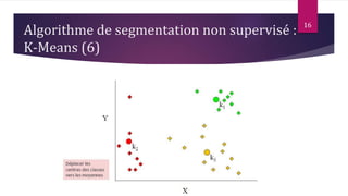 16
Algorithme de segmentation non supervisé :
K-Means (6)
 