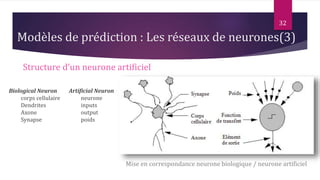 32
Structure d’un neurone artificiel
Mise en correspondance neurone biologique / neurone artificiel
Modèles de prédiction : Les réseaux de neurones(3)
Biological Neuron Artificial Neuron
corps cellulaire neurone
Dendrites inputs
Axone output
Synapse poids
 