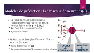 35
 La Fonction de Combinaison calcule
l’influence de chaque entrée en tenant
compte de son poids. p = ∑ Wi Ei
• Wi : Poids de la connexion à l’entrée i.
• Ei : Signal de l’entrée i.
p
Σ f
E1
E2
E3
E4
En
S
w1
w2
w3
w4
wn
FONCTION
de
COMBINAISON
FONCTION
de
TRANSFERT
 La Fonction de Transfert détermine l'état du
neurone (en sortie)
• Calcul de la sortie : S = f(p)
• La fonction de transfert "f" peut avoir plusieurs formes.
Modèles de prédiction : Les réseaux de neurones(6)
 