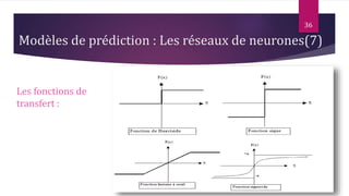 36
Modèles de prédiction : Les réseaux de neurones(7)
Les fonctions de
transfert :
 