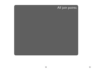 All join points




25                     25
 