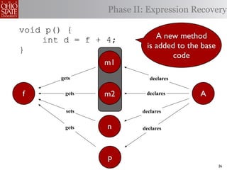 Phase II: Expression Recovery

void p() {
    int d = f + 4;           A new method
}                         is added to the base
                                  code
                m1
       gets                declares


f       gets    m2       declares        A
         sets           declares


        gets    n       declares




                p
                                                 26
 
