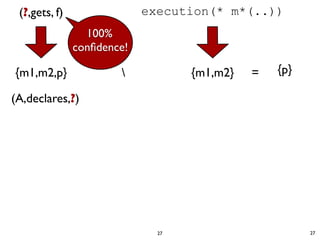 (?,gets, f)                execution(* m*(..))
                 100%
               conﬁdence!

{m1,m2,p}                         {m1,m2}   =   {p}

(A,declares,?)




                              27                       27
 
