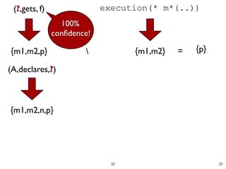 (?,gets, f)                execution(* m*(..))
                 100%
               conﬁdence!

{m1,m2,p}                         {m1,m2}   =   {p}

(A,declares,?)



{m1,m2,n,p}




                              27                       27
 