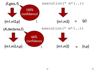 (?,gets, f)                    execution(* m*(..))
                 100%
               conﬁdence!

{m1,m2,p}                             {m1,m2}   =   {p}

(A,declares,?)              execution(* m*(..))

                     66%
                  conﬁdence
{m1,m2,n,p}                           {m1,m2}   =   {n,p}




                                  27                         27
 