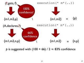 (?,gets, f)                    execution(* m*(..))
                 100%
               conﬁdence!

{m1,m2,p}                             {m1,m2}   =   {p}

(A,declares,?)              execution(* m*(..))

                     66%
                  conﬁdence
{m1,m2,n,p}                           {m1,m2}   =   {n,p}

  p is suggested with (100 + 66) / 2 ≈ 83% conﬁdence


                                  27                         27
 