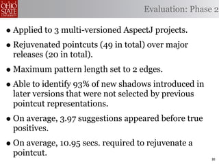 Evaluation: Phase 2

• Applied to 3 multi-versioned AspectJ projects.
• Rejuvenated pointcuts (49 in total) over major
 releases (20 in total).
• Maximum pattern length set to 2 edges.
• Able to identify 93% of new shadows introduced in
 later versions that were not selected by previous
 pointcut representations.
• On average, 3.97 suggestions appeared before true
 positives.
• On average, 10.95 secs. required to rejuvenate a
 pointcut.
                                                      30
 