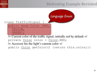 Motivating Example Revisited


                                     Language Enum
class TrafficSignal {{
        TrafficSignal
class TrafficSignal {
  public enum Color {RED, RED = 0;
  public static final int
  public enum Color {RED,
     YELLOW,
  public static final int YELLOW = 1;
     YELLOW,
     GREEN};
  public static final int GREEN = 2;
     GREEN};
  /∗ Current color of the trafﬁc signal, initially red byby default ∗/
  /* Current color of the trafﬁc signal, initially red by default */
  /* Current color of the trafﬁc signal, initially red default */
  private Color color= =RED;
  private Color color = Color.RED;
  private int color                  Color.RED;
  /∗ Accessor for the light’s current color */∗/
  /* Accessor for the light’s current color */
  /* Accessor for the light’s current color
  public Color getColor(){return this.color;}}
  public Color getColor() {return this.color;}}
             int getColor() {return this.color;}}

class Automobile {
class Automobile {
class Automobile {
  private enum Action {IDLE,IDLE = 0;
  private enum Action {IDLE,
  private static final int
    INCREASE_SPEED,
    INCREASE_SPEED,
  private static final int INCREASE_SPEED = 1;
    DECREASE_SPEED,
    DECREASE_SPEED,
  private static final int DECREASE_SPEED = 2;
    STOP};
    STOP}; static final int STOP = 3;
  private static final int MAX_SPEED = 140;
  private                                                                36
 
