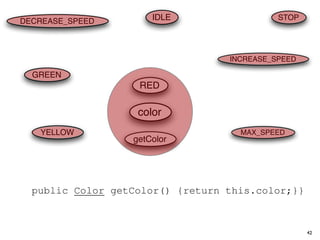 DECREASE_SPEED                 IDLE                          STOP




                                                      INCREASE_SPEED

      GREEN
                                RED

1   class TrafficSignal color      {
2     public enum Color {RED,
3        YELLOW,
        YELLOW                                               MAX_SPEED
                                 getColor
4        GREEN};
5     /* Current color of the trafﬁc signal, initially red by default */
6     private Color color = Color.RED;
7     /* Accessor for the light’s current color */
8     public Color getColor() {return this.color;}}
9
0   class Automobile {
1     private enum Action {IDLE,
                                                                           42
2       INCREASE_SPEED,
 