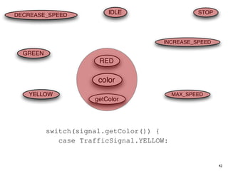 78     private int the light’s current color ∗/
         /∗ Accessor for color = RED;
89     /∗ Accessorintthe light’s current {return this.color;}}
         public for getColor() color ∗/
                                 IDLE                            STOP
DECREASE_SPEED
 910   public int getColor() {return this.color;}}
1011  class Automobile {
1112 class Automobile {final int IDLE = 0;
         private static
1213   private static final int IDLE INCREASE_SPEED= 1;
         private static final int INCREASE_SPEED     = 0;
1314   private static final int INCREASE_SPEED ==1;
    GREENprivate static final int DECREASE_SPEED                        2;
1415   private static RED
         private staticfinal int DECREASE_SPEED = 2;
                                final int STOP = 3;
1516   private static final int STOP = 3; = 140;
         private static final int MAX_SPEED
1617   private static final int MAX_SPEED = 140; defa
         /∗ The action this automobile is currently performing, idle by
1718     private
                              color
       /∗ The action int automobile is currently performing, idle by defaul
                       this currentAction = IDLE;
1819   private intspeed of the automobile, initially 5 mph. ∗/
         /∗ The current currentAction = IDLE;
     YELLOW                                             MAX_SPEED
1920   /∗ The current speedgetColor
         private int currentSpeed =initially 5 mph. ∗/
                             of the automobile, 5;
2021   private int currentSpeed = 5;
2122     private int react(TrafficSignal signal) {
2223   private int react(TrafficSignal signal) {
            switch(signal.getColor()) {
2324       switch(signal.getColor()) {return STOP;
              case TrafficSignal.RED:
2425         case TrafficSignal.RED: return STOP;
              case TrafficSignal.YELLOW:
2526         case decide whether to stop or go
                   // TrafficSignal.YELLOW:
2627            // if (this.shouldGo())
                    decide whether to stop or go
2728            if (this.shouldGo())
                      return INCREASE_SPEED;                            42
 